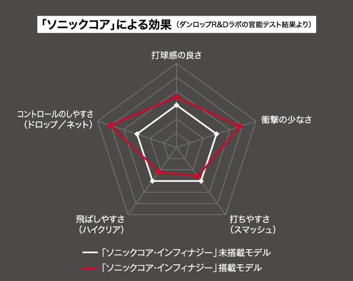 ゼットスター・コントロール 78 | バドミントンラケット | 製品情報