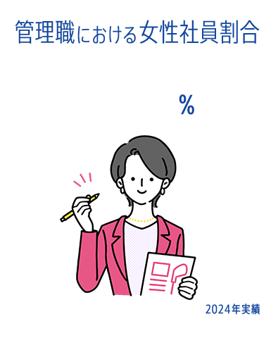 管理職における女性社員割合 5.6% 2024年実績