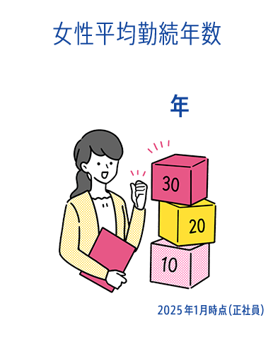 女性平均勤続年数 19% 2025年1月時点（正社員）