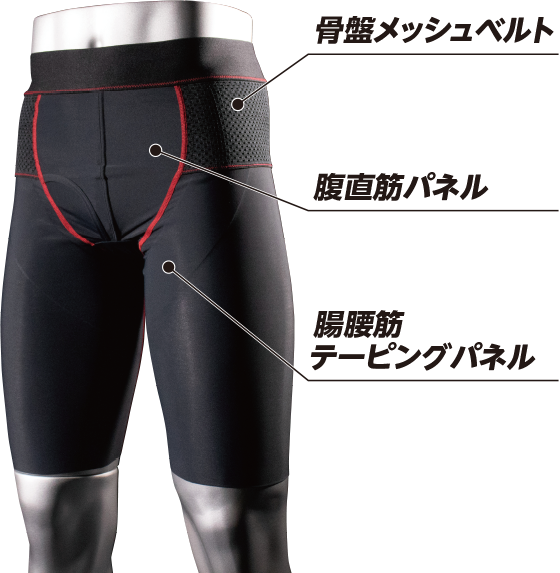 独自構造で着用時の体幹&美姿勢のサポートを