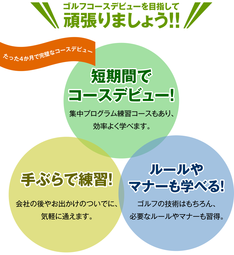 さぁ、はじめよう！ ダンロップゴルフスタートアッププログラム 新9