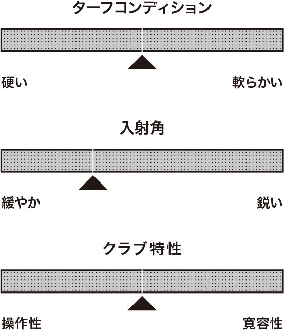 588のグラフ