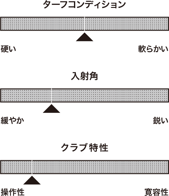ADAPTのグラフ