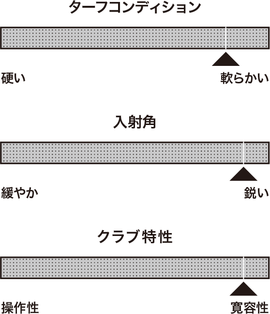 FULLのグラフ