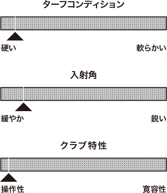 LOWのグラフ