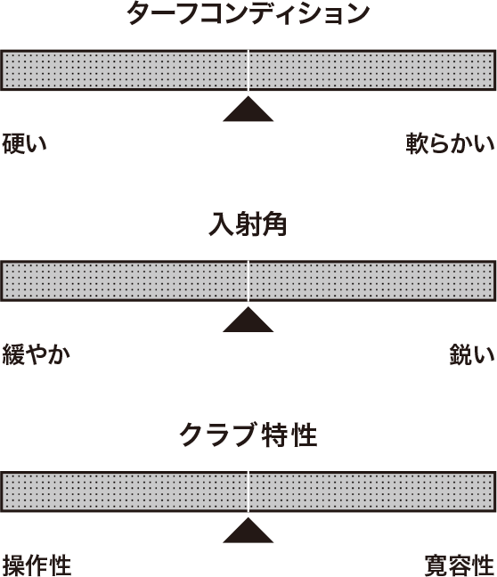 MIDのグラフ