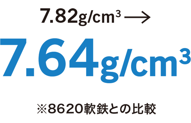 7.64g/cm3
