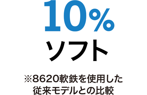 10%ソフト
