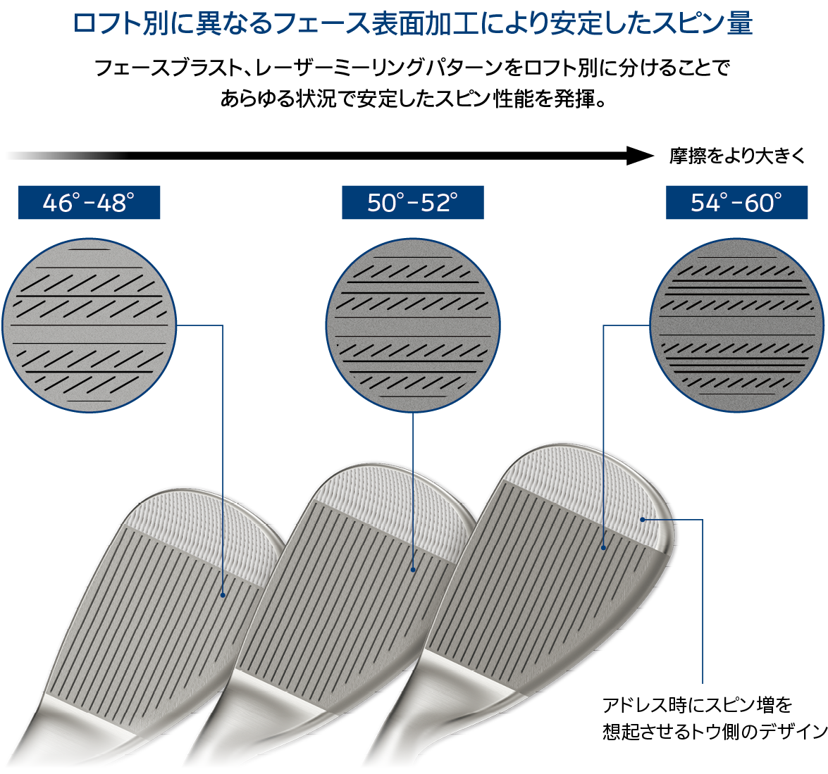 クリーブランドゴルフ RTX 6 ZIPCORE ツアーサテン ウエッジ