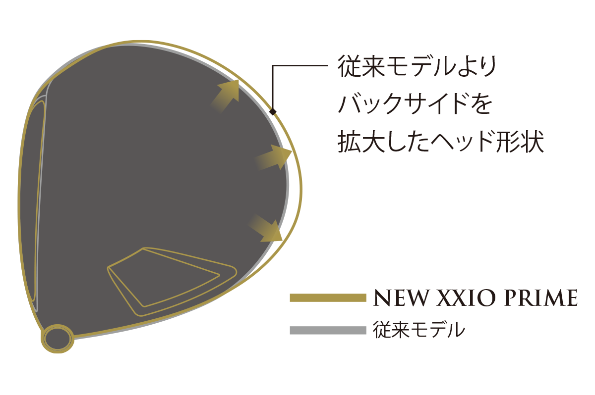 ゼクシオ プライム ドライバー SP-1200 カーボンシャフト | ダンロップスポーツ公式オンラインストア