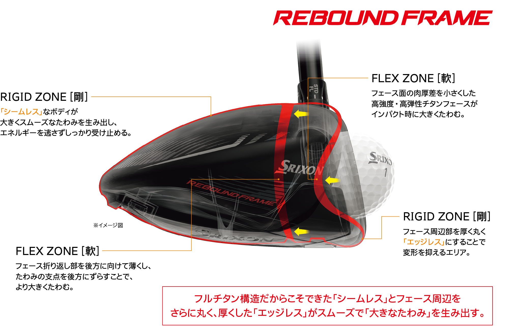 ダンロップ SRIXON スリクソン ZX5 MkII LS ドライバー Diamana ZX-II