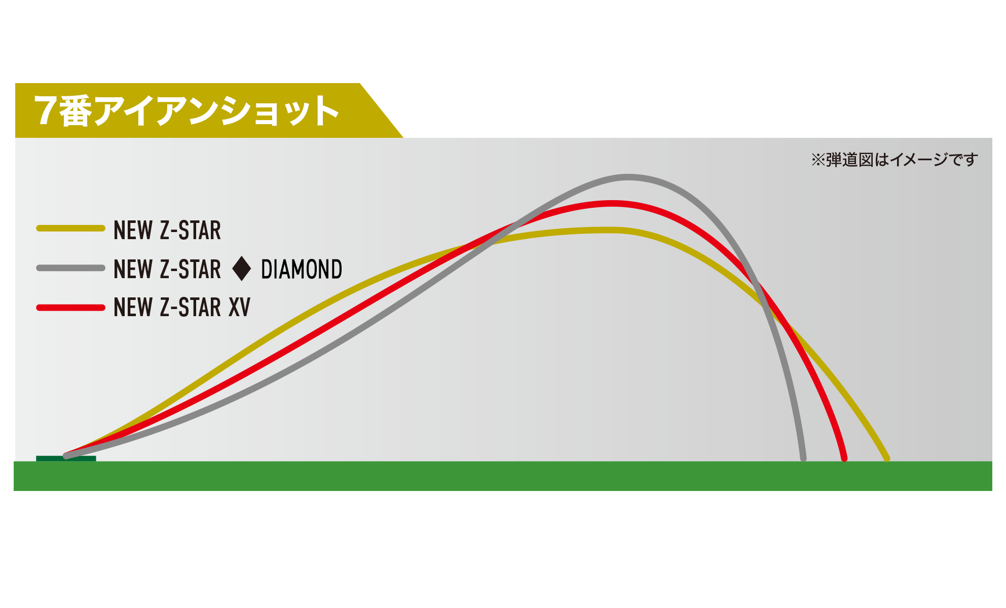 スリクソン Z-STAR | ボール | 製品情報 | DUNLOP GOLFING WORLD