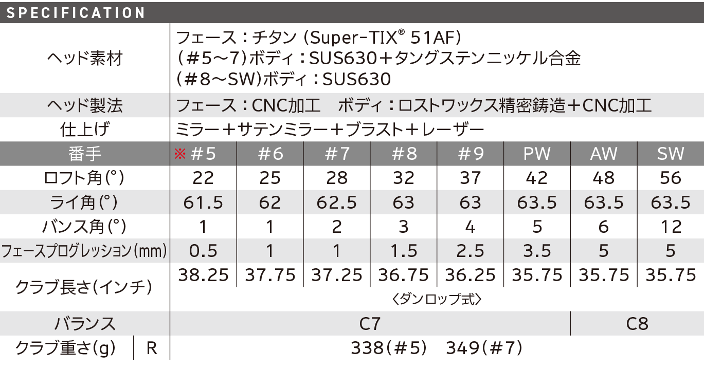 スペック スペック