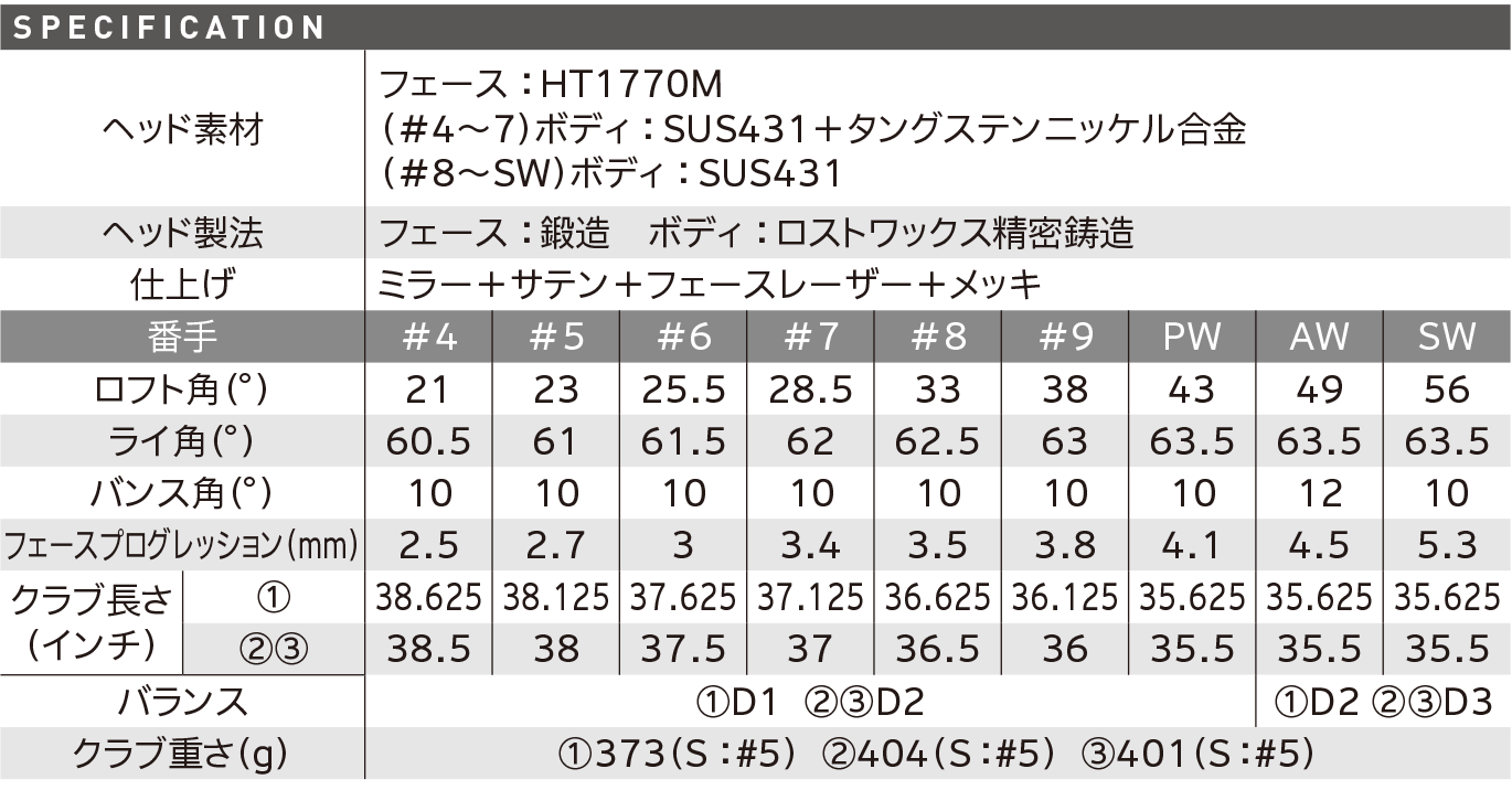 スリクソン ZXi4 アイアン | アイアン | 製品情報 | DUNLOP