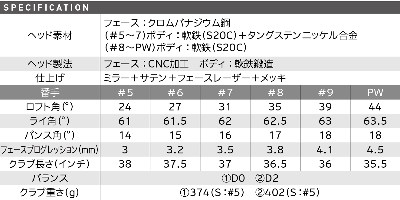 スペック スペック