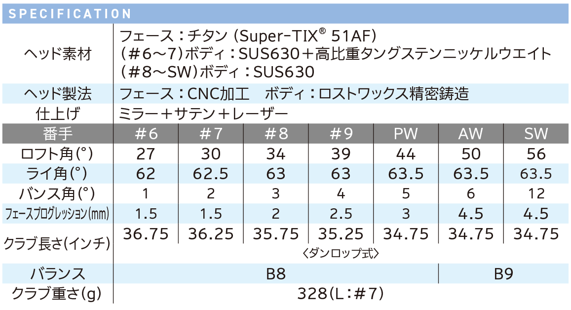 スペック