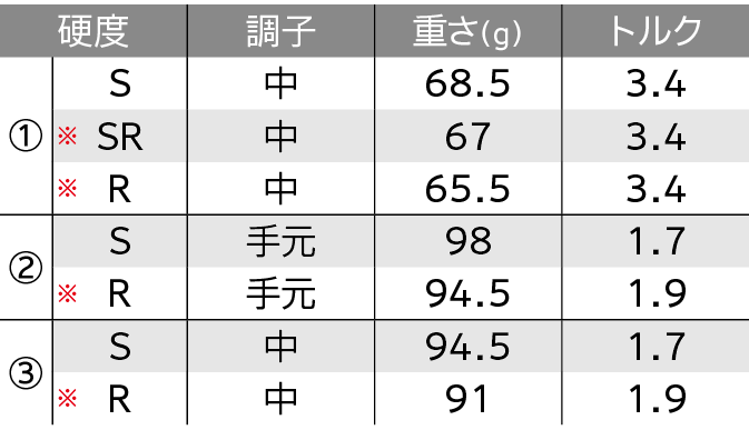ロフト＆シャフト・バリエーション
