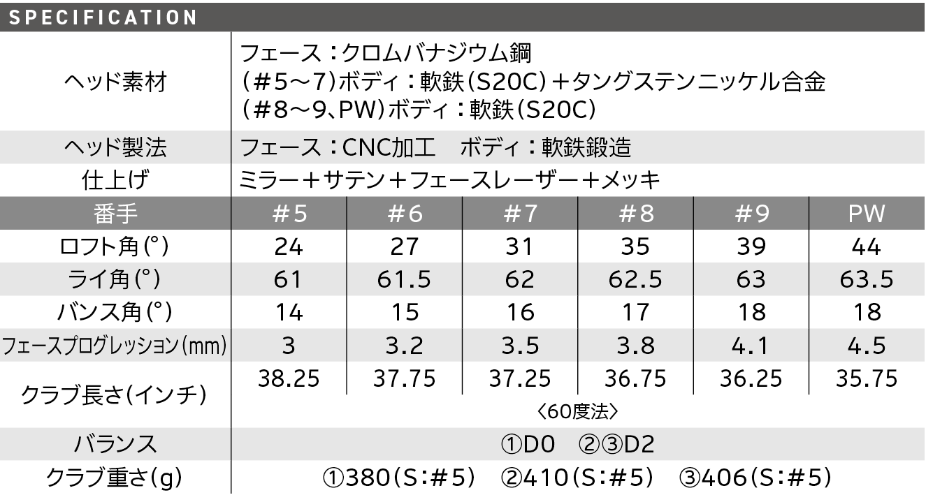 スペック