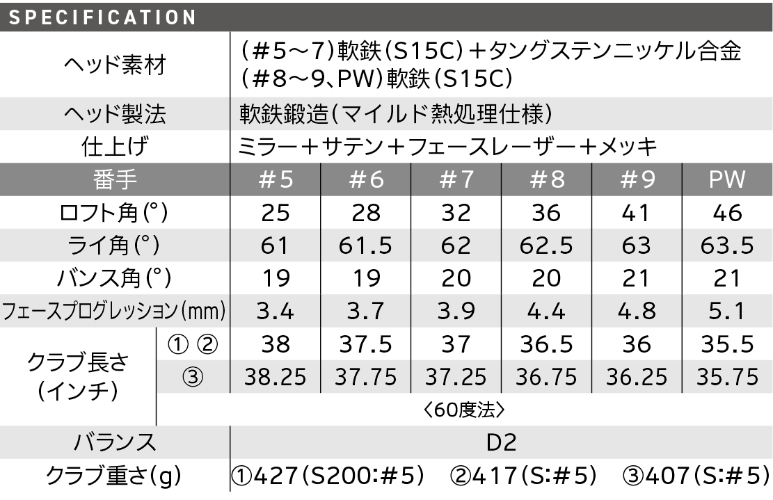 スペック