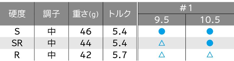 ロフト＆シャフト・バリエーション
