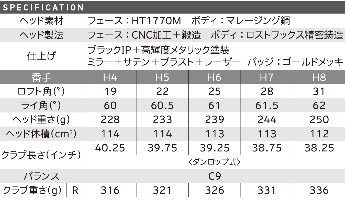 スペック スペック