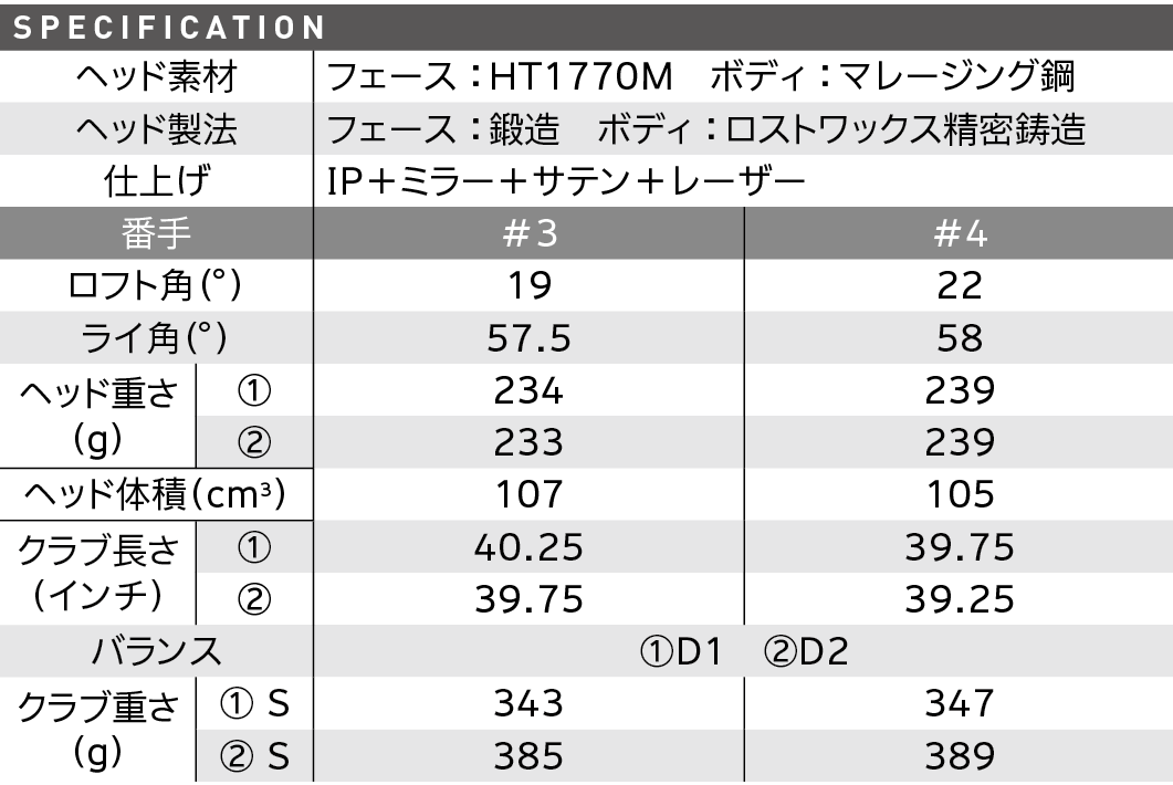スペック スペック