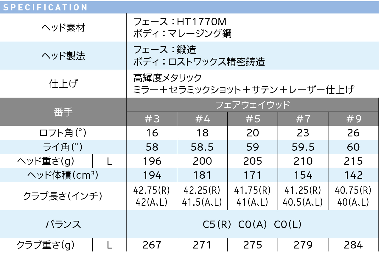 ゼクシオ レディス フェアウェイウッド | ウッド | 製品情報 | DUNLOP GOLFING WORLD