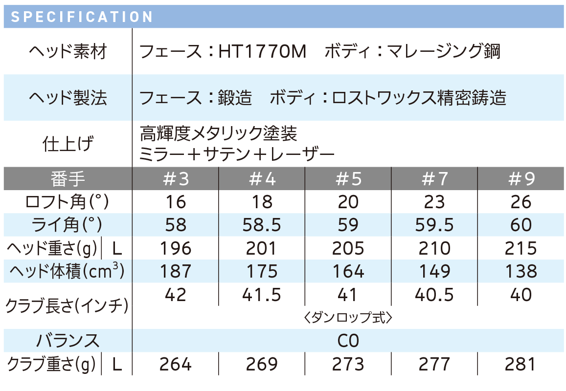 スペック スペック