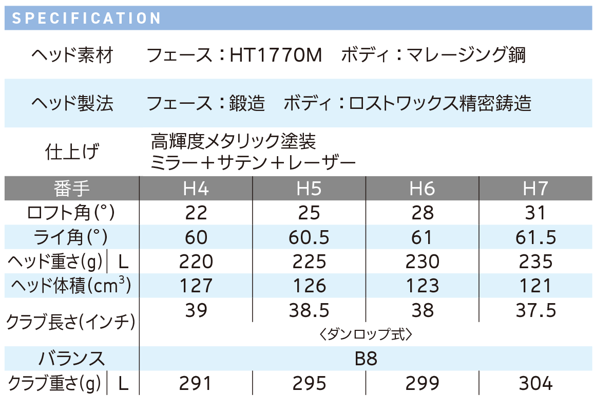 スペック スペック