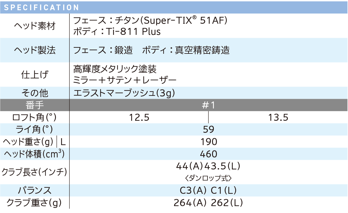 スペック スペック
