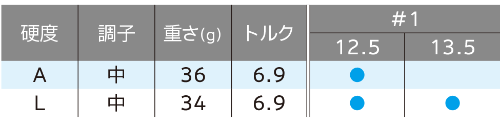 ロフト&シャフト・バリエーション ロフト&シャフト・バリエーション