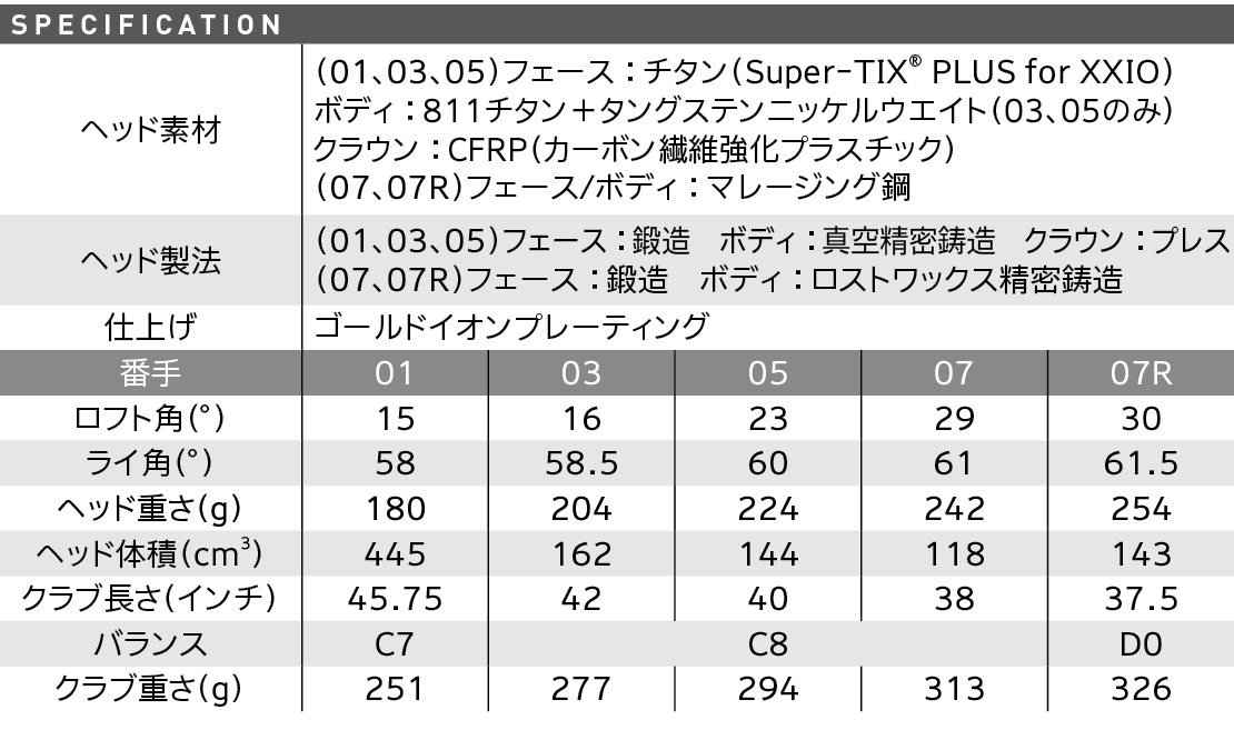 ゼクシオ プライム VP（2代目シリーズ） | ウッド | 製品情報 | DUNLOP