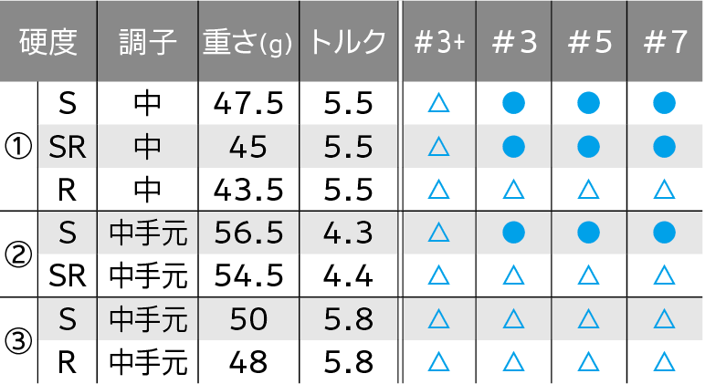 ロフト＆シャフト・バリエーション