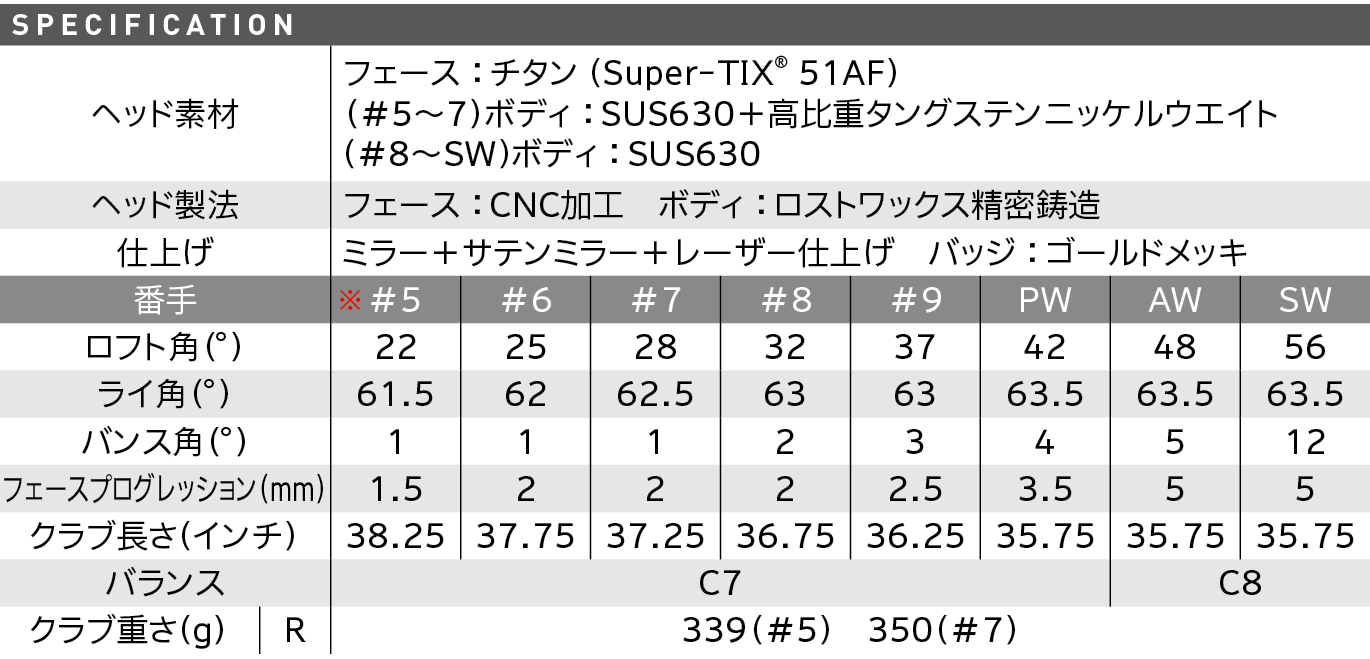 スペック スペック