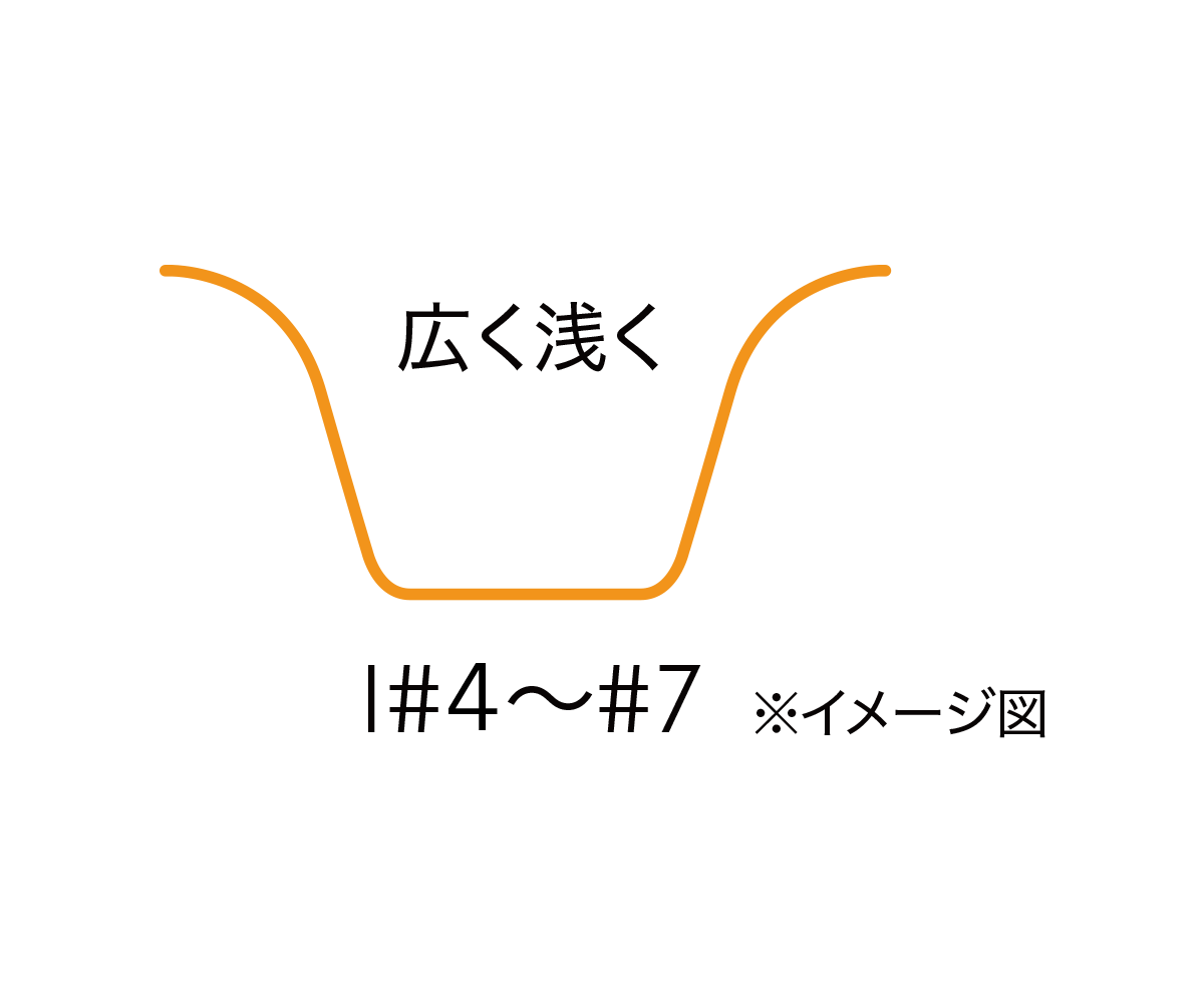 スリクソン ZXi5 アイアン | アイアン | 製品情報 | DUNLOP