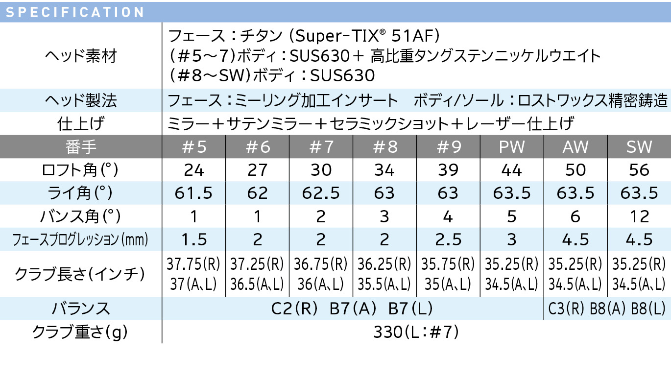 スペック スペック