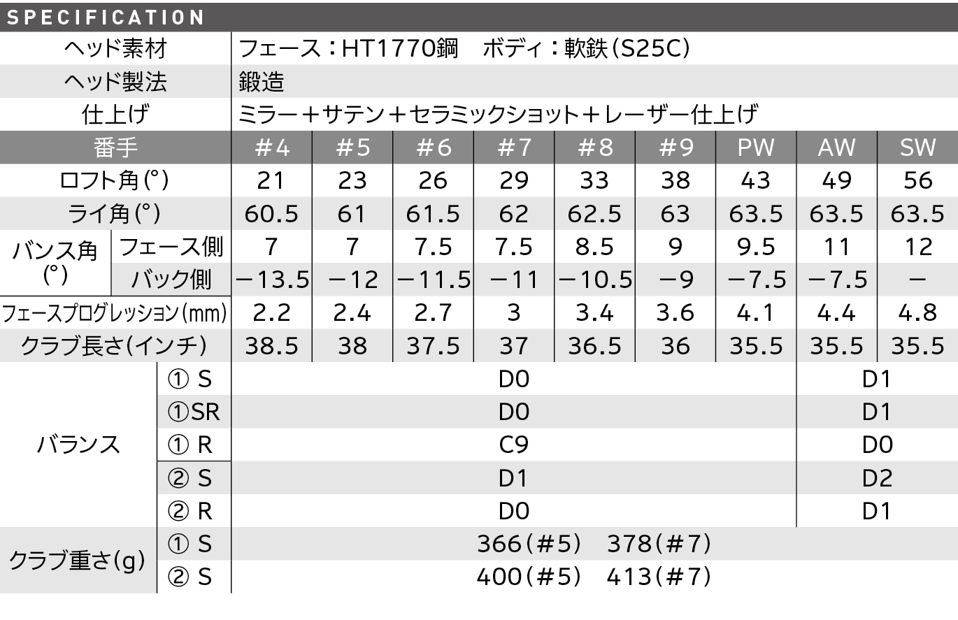 スペック スペック