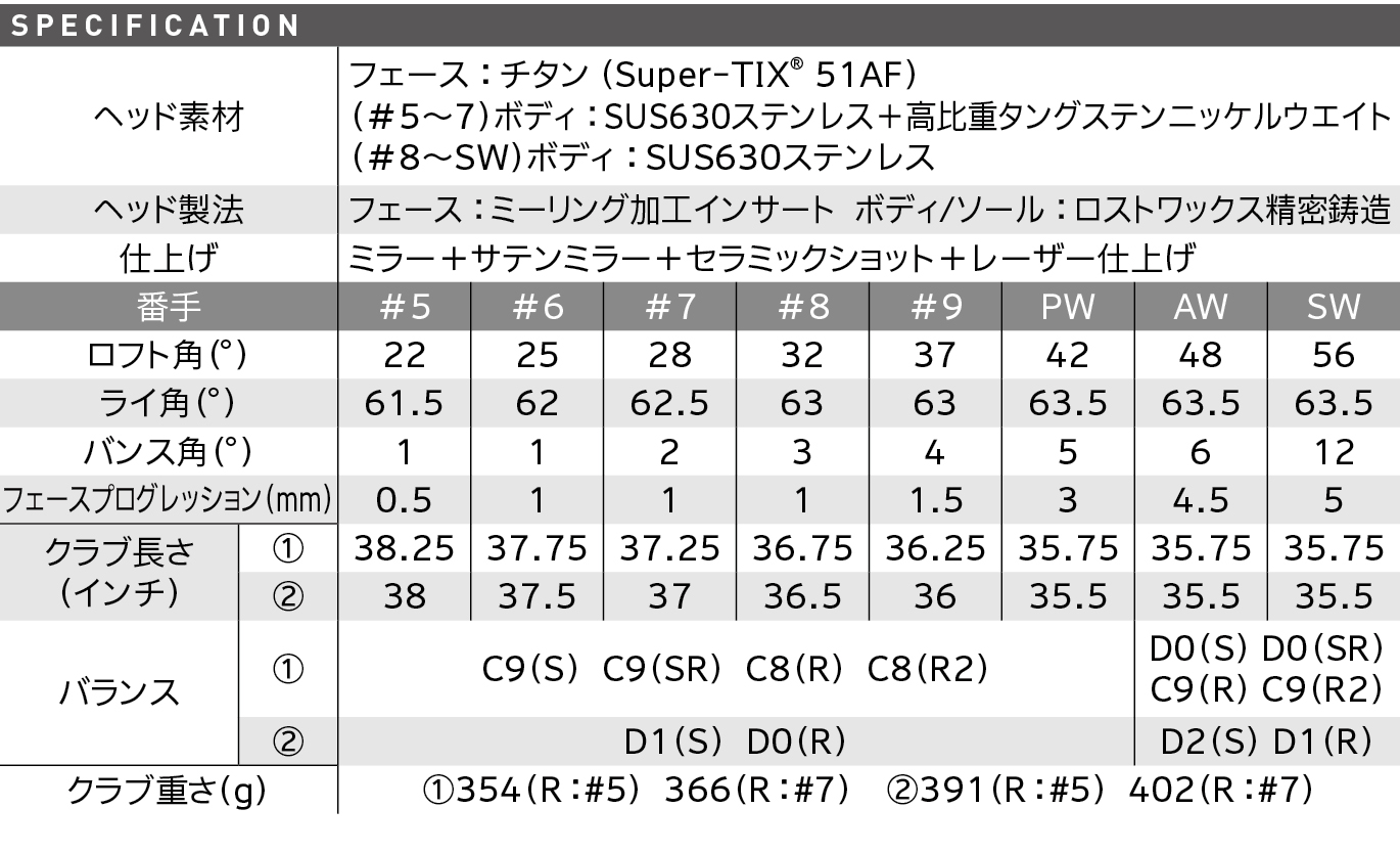 スペック スペック