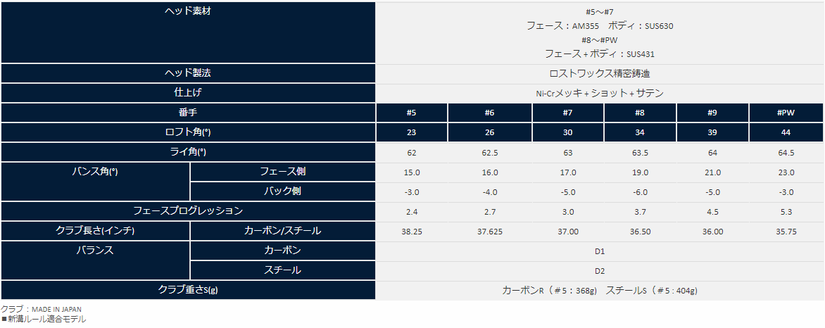 スペック スペック