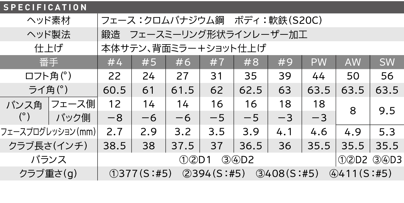 スペック スペック