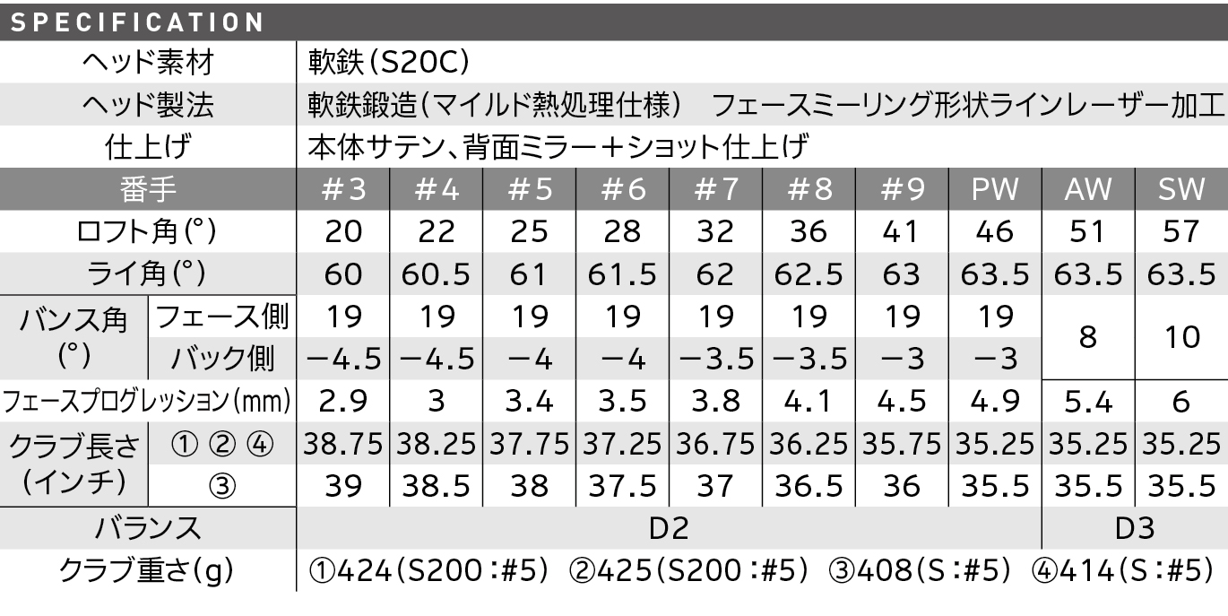 スペック スペック