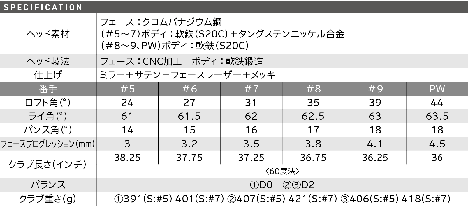 スペック