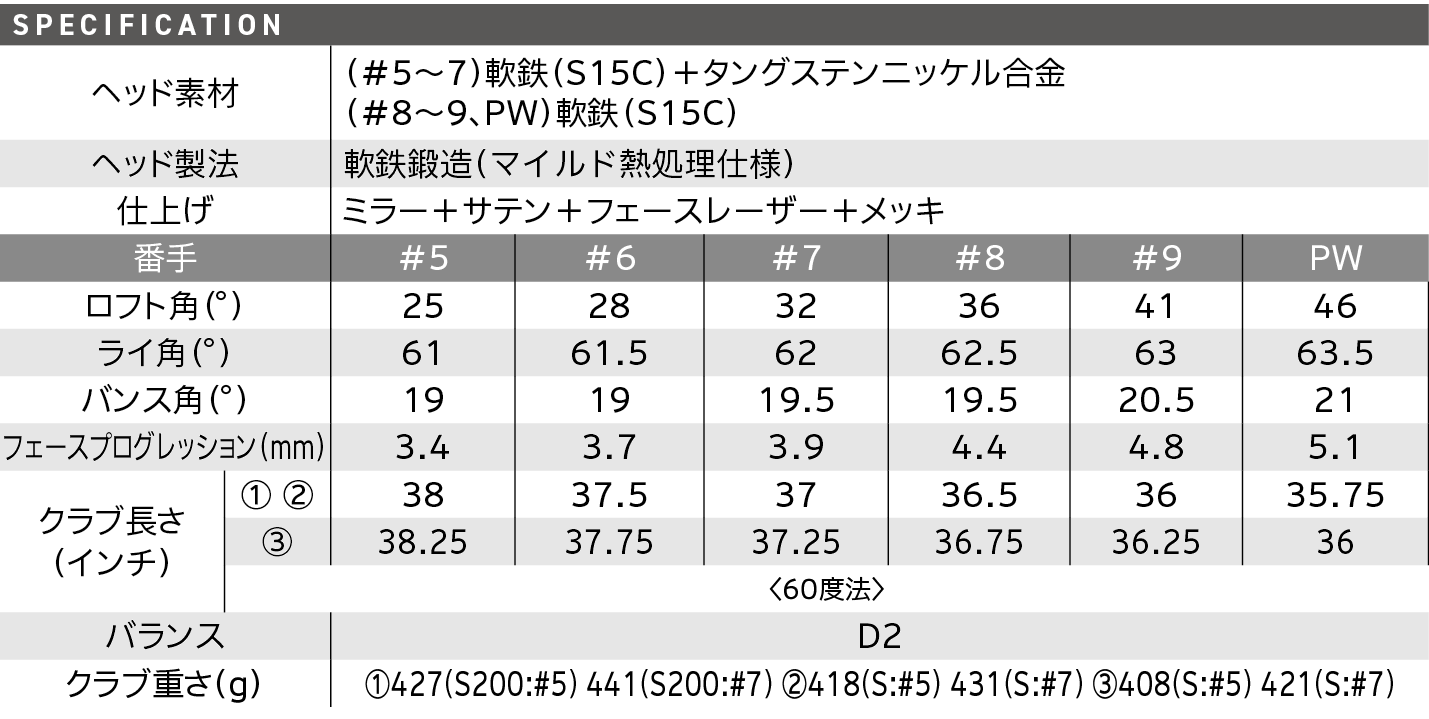 スペック