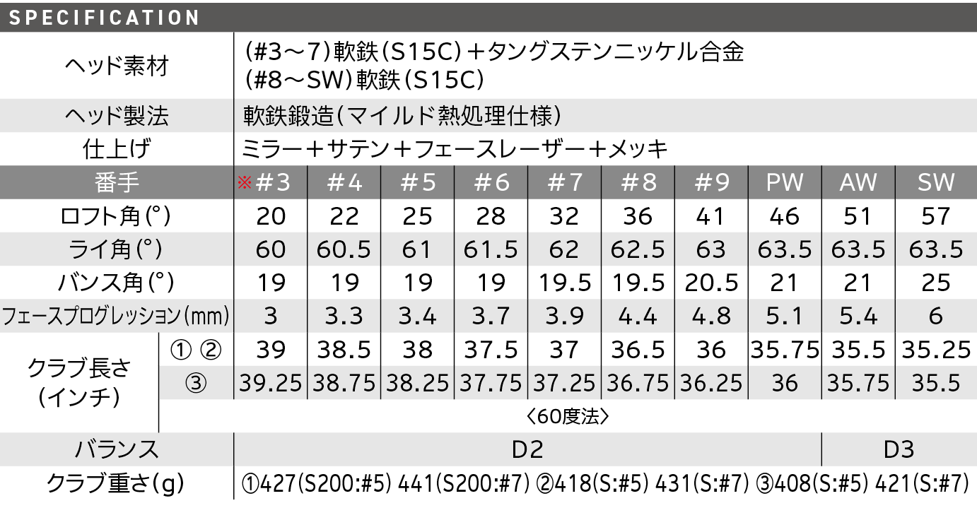 スペック