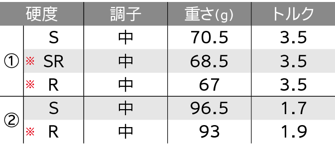 ロフト＆シャフト・バリエーション