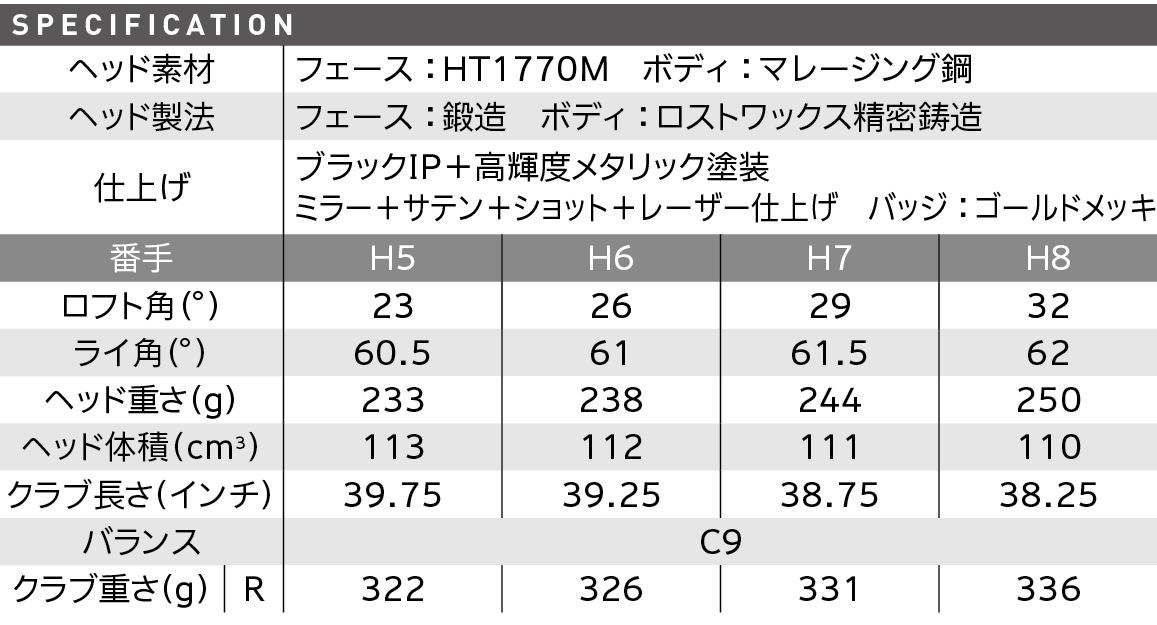 スペック スペック