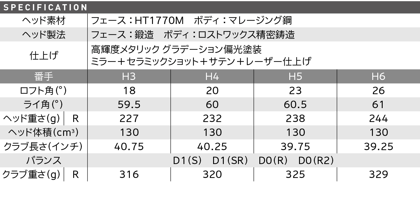 スペック スペック