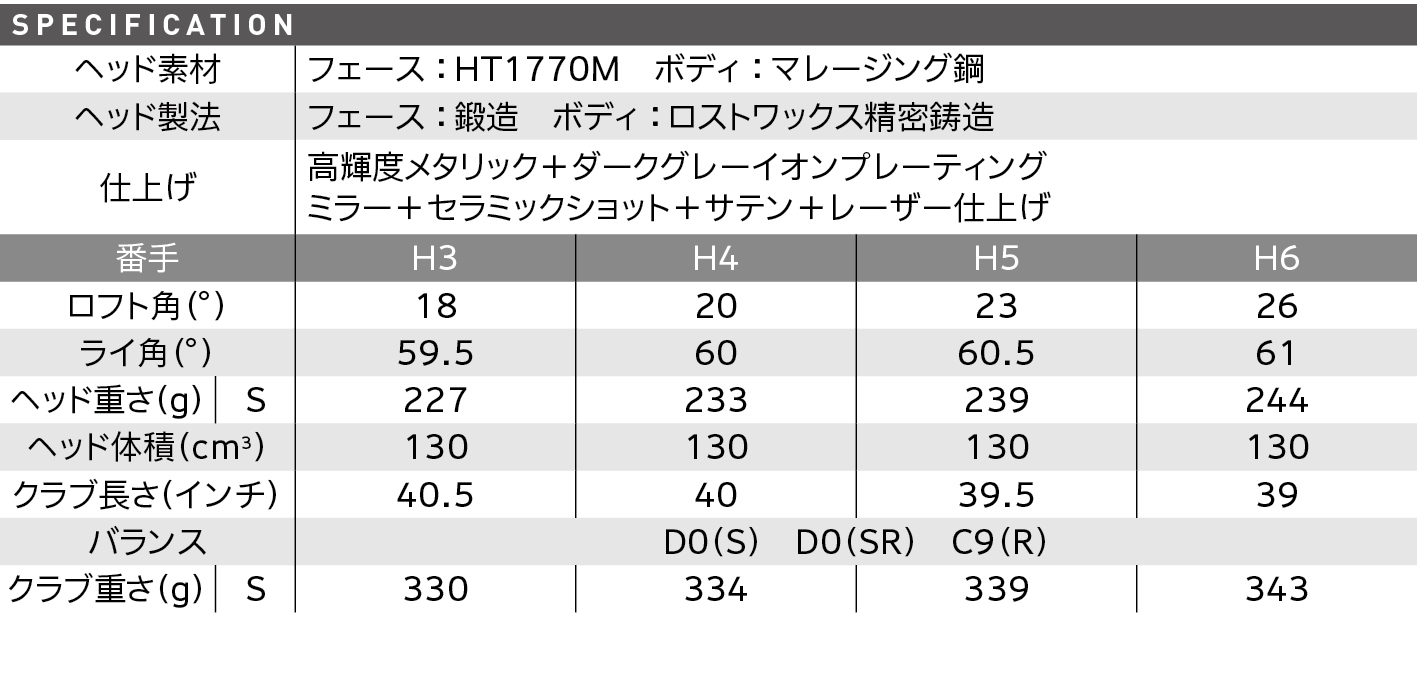 スペック スペック