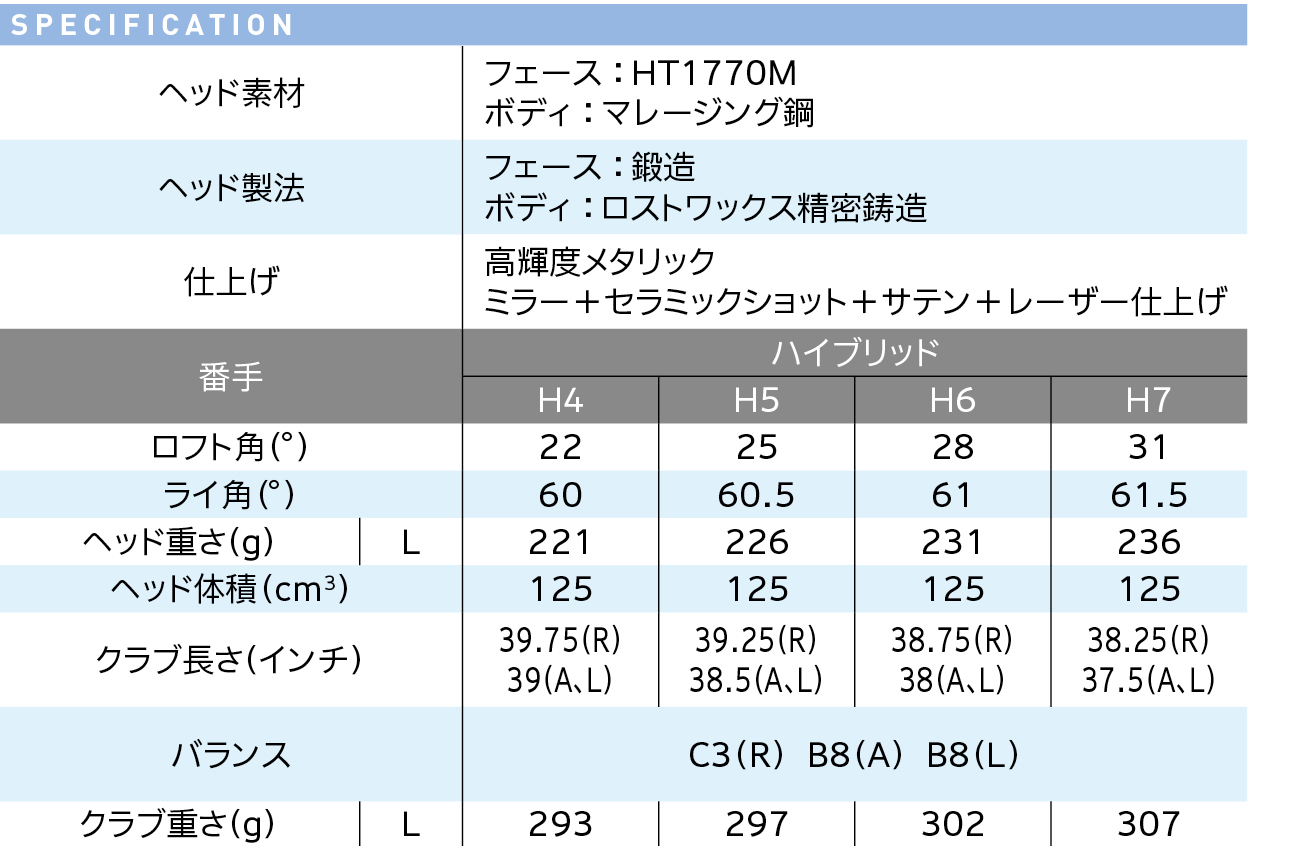 スペック スペック