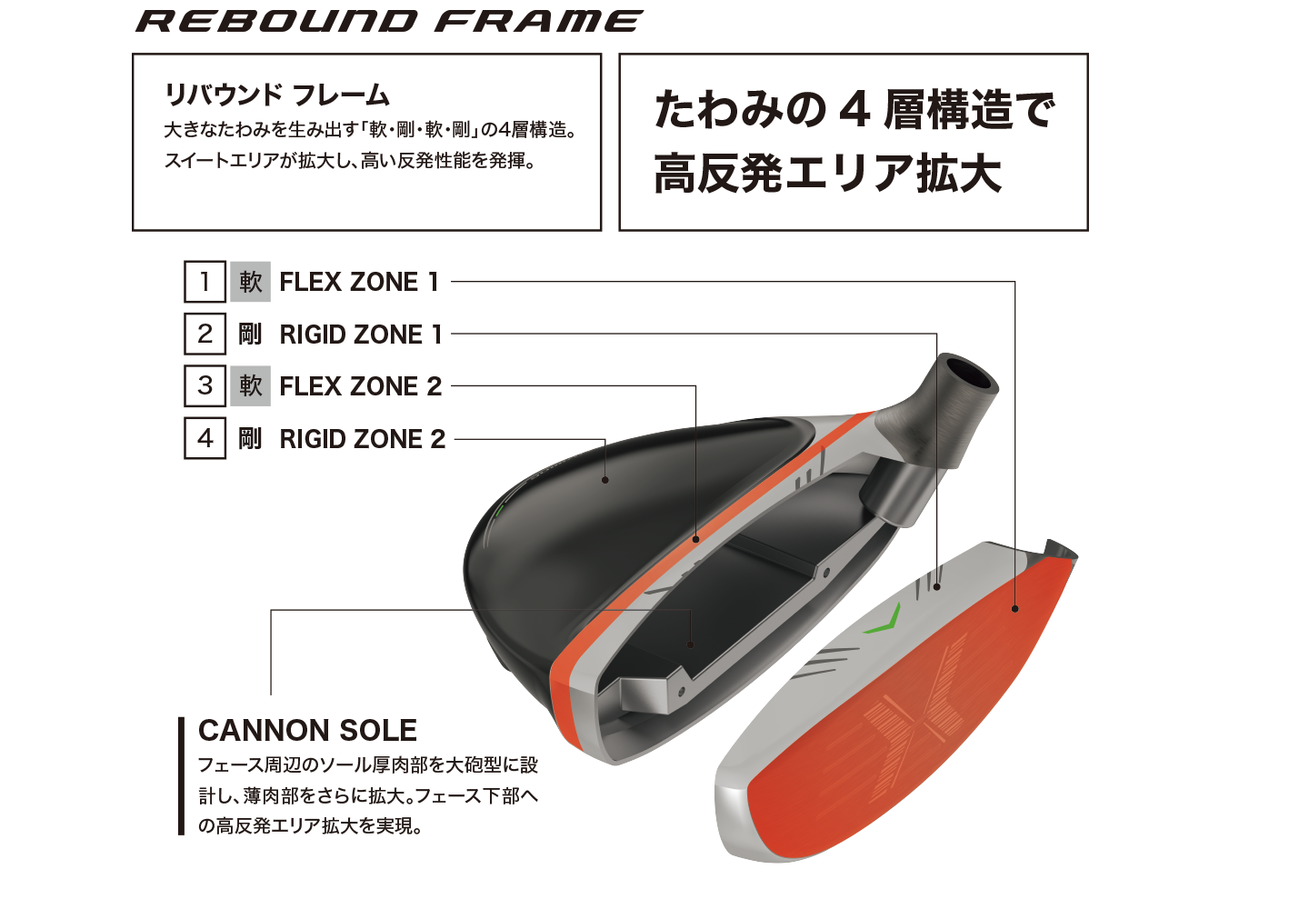 ゼクシオ 12 ハイブリッド（左用） | ユーティリティ | 製品情報 | DUNLOP GOLFING WORLD